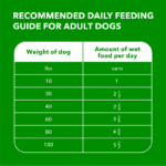 Iams Adult Chicken Chunks IN Gravy Wet Dog Food, photo 6