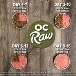 OC Raw Dog Complete Meals Chicken, Fish & Produce Frozen Dog Food, photo 8