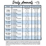 Grandma Lucy’s 3 Bears Fish Freeze-Dried Dog Food, photo 4
