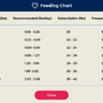 Darwin’s Natural Pet Products Natural Selections Premium Beef Grain-Free Frozen Dog Food, photo 4