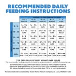 Purina Beneful Healthy Puppy Farm-Raised Chicken Dry Dog Food, photo 2