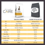 Diamond Care Sensitive Stomach Formula for Adult Dogs Grain-Free Dry Dog Food, photo 8