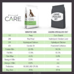 Diamond>Care Diamond Care Sensitive Skin Formula Grain-Free Dry Dog Food, photo 6