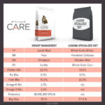 Diamond>Care Diamond Care Weight Management Formula Dry Dog Food, photo 6
