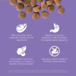 Go! Solutions Carnivore Grain-Free Chicken, Turkey + Duck Senior Recipe Dry Dog Food, photo 4