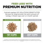 Go! Solutions Sensitivities Limited Ingredient Grain-Free Turkey Recipe Dry Dog Food, photo 5