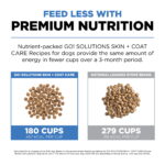 Go! Solutions Skin + Coat Care Chicken Recipe Dry Dog Food, photo 6