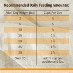 Merrick Lil’ Plates Grain-Free Real Chicken + Sweet Potato with Raw Bites Recipe Dry Dog Food, photo 5