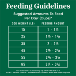 Nutro Natural Choice Small Bites Adult Chicken & Brown Rice Recipe Dry Dog Food, photo 8