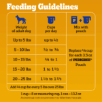 Pedigree Small Dog Roasted Chicken, Rice & Vegetable Flavor Dry Dog Food, photo 6