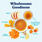 Solid Gold Turkey Bone Broth with Pumpkin & Ginger Dog Food Topper, photo 2