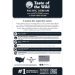 Taste of the Wild Pacific Stream Puppy Recipe with Smoked Salmon Grain-Free Dry Dog Food, photo 2
