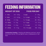 Wellness Complete Health Toy Breed Dry Dog Food, photo 5