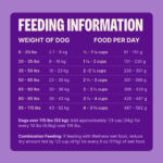 Wellness Core Ocean Grain-Free Dry Dog Food, photo 6