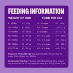 Wellness Core Senior Grain-Free Dry Dog Food, photo 5