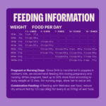Wellness Core Large Breed Puppy Grain-Free Dry Dog Food, photo 5