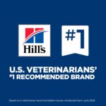 Hill’s Science Diet Adult Sensitive Stomach & Skin Grain-Free Chicken & Potato Recipe Dry Dog Food, photo 6
